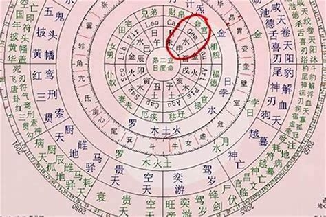 八字 顏色|【八字 顏色】你的命定色在哪裡？八字命理與趨吉避。